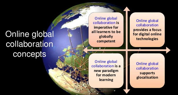 the-digital-imperative-connect-learning-with-the-world-15-638.jpg